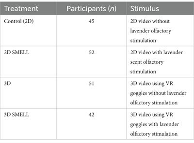 Does multisensory stimulation with virtual reality (VR) and smell improve learning? An educational experience in recall and creativity
